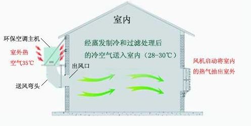 h(hun){(dio)bʾD